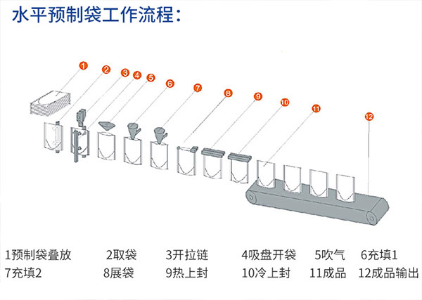 全自動沙棘原漿包裝機展示